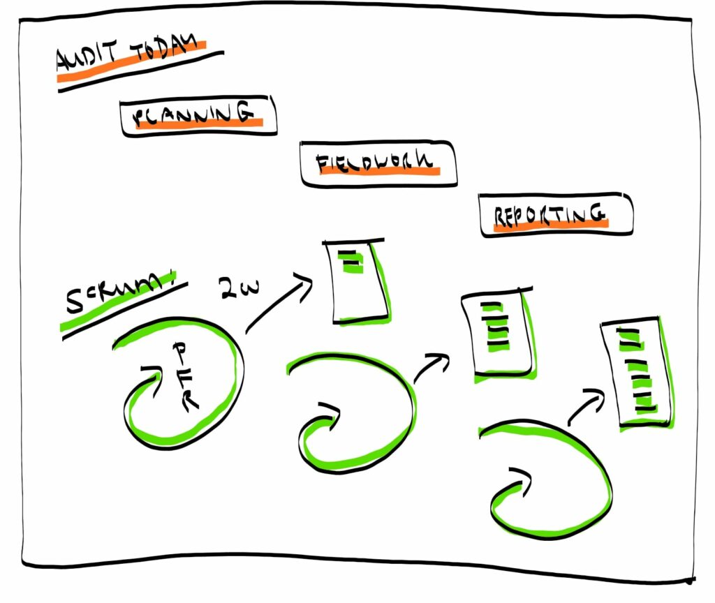 Scrum In Audit