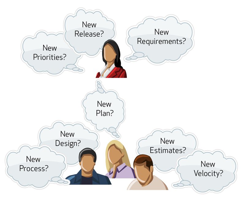 mastering-the-sprint-review-questions
